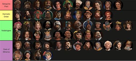 civ 6 secret societies.